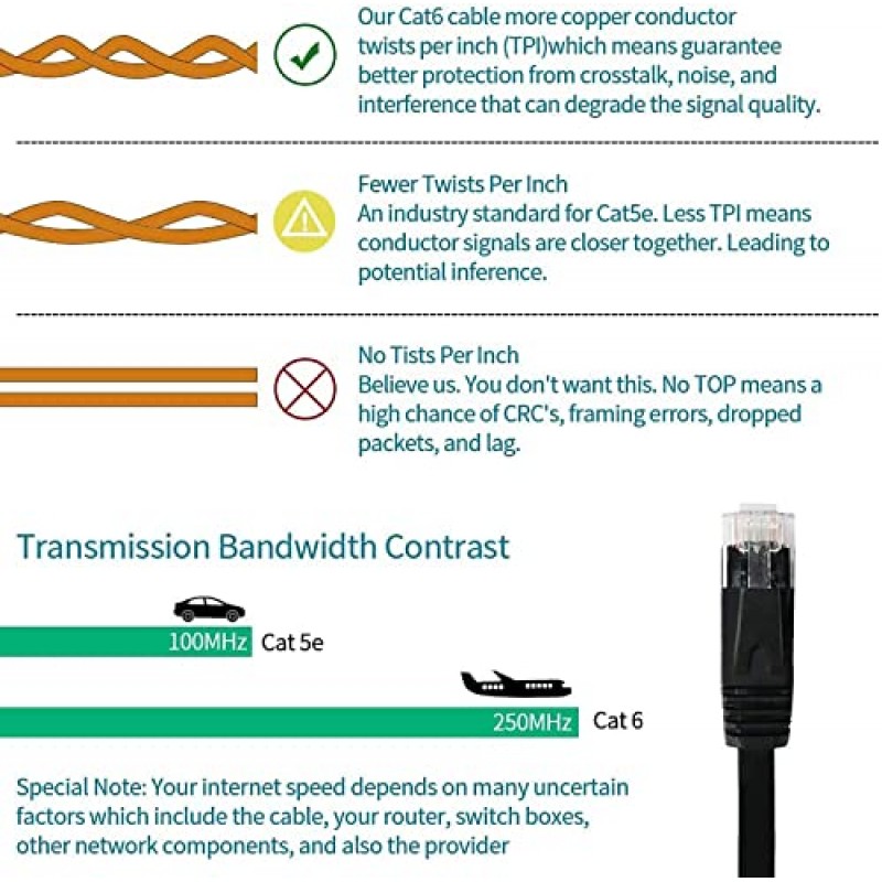 Cat 6 이더넷 케이블 100피트, 플랫 와이어 LAN Rj45 고속 인터넷 네트워크 케이블 슬림형 클립, Cat5e보다 빠름, PS4용 Snagless 커넥터가 있는 Cat5, Xbox one, 스위치 박스, 모뎀, 라우터, 검정색