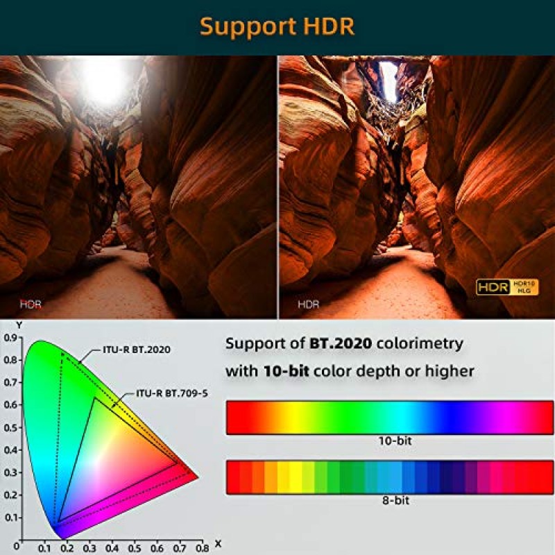 MavisLink 4K HDMI 2.0 광섬유 케이블 50ft 4K60Hz 18Gbps HDMI 코드 지원 블루레이/TV 박스/HDTV/PS5/4K 프로젝터/홈 시어터용 HDR HDCP2.2 3D 돌비 비전