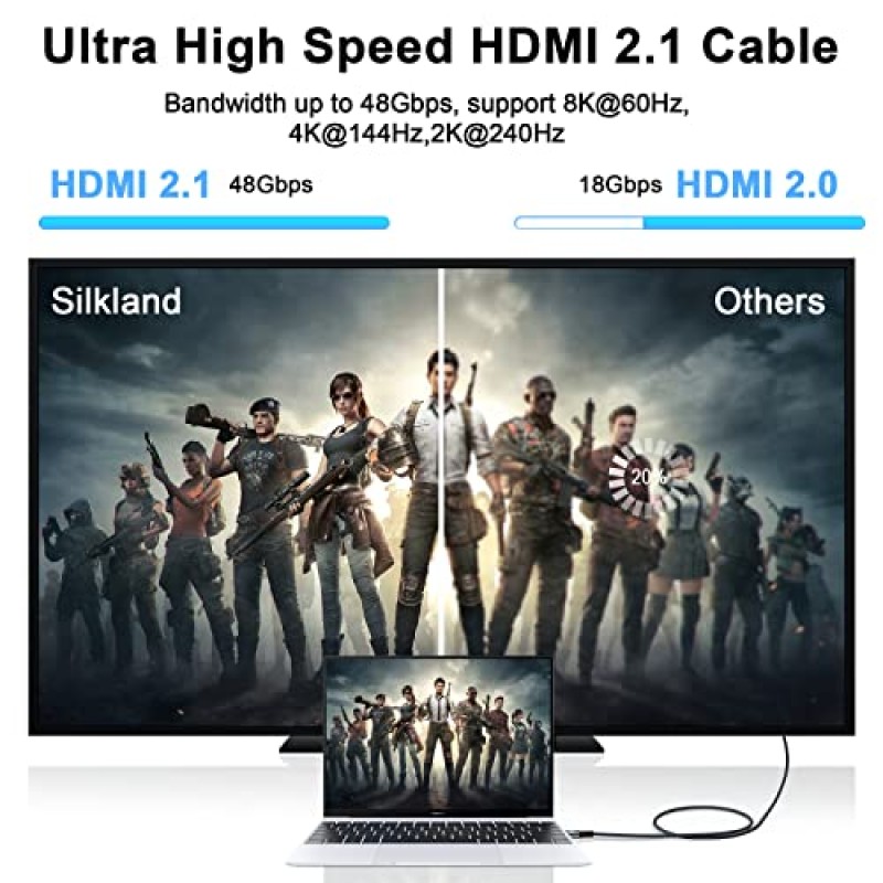 Tsucords 8K 4K HDMI 케이블 1.6FT, 고속 편조 HDMI - HDMI 2.1 코드 8K@60Hz,4K@120Hz 144Hz 48Gbps 지원 Roku TV/PS5/HDTV/Blu-ray와 호환 가능