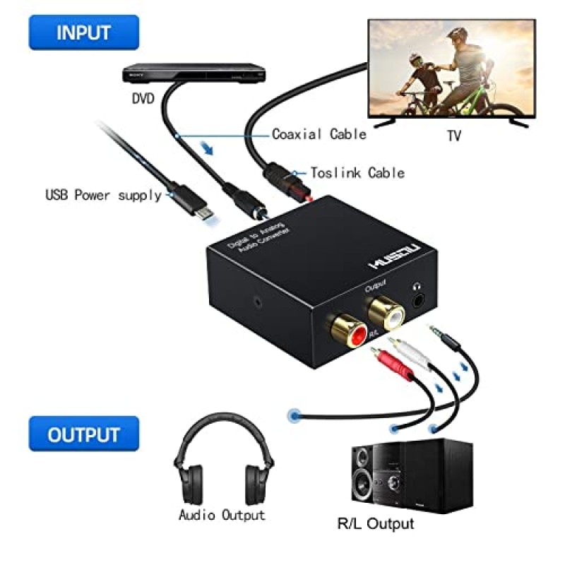 Musou 192kHz DAC 디지털-아날로그 변환기 Toslink 동축 SPDIF 입력-아날로그 RCA 스테레오 R/L 출력 오디오 어댑터(PS3 Xbox HDDVD PS4 홈 시네마 시스템용 3.5mm 잭 포함)