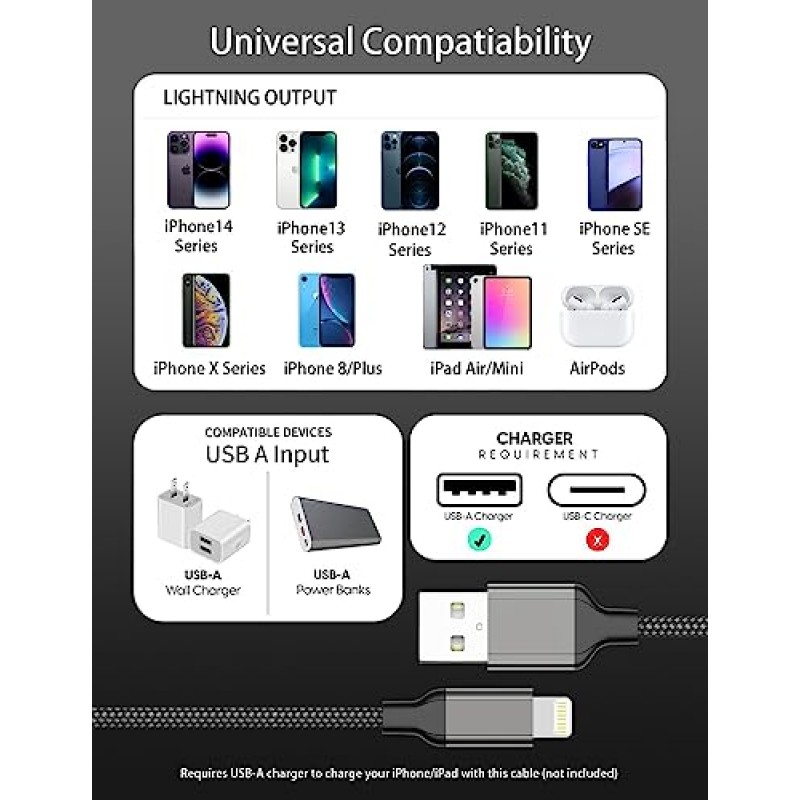 2FT iPhone 충전기 케이블, 차량용 USB A-라이트닝 케이블 3팩, 2피트 편조 iPhone 충전 코드 Apple iPhone 14 13 12 11 Pro Max Mini XR XS X 8 7 Plus SE,iPad Air Mini, CarPlay용 고속 충전