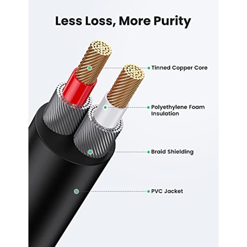 UGREEN 3.5mm - RCA 케이블, 16FT RCA 남성 - Aux 오디오 어댑터 HiFi 사운드 헤드폰 잭 어댑터 금속 쉘 RCA Y 분배기 RCA 보조 코드 1/8 - RCA 커넥터 전화 스피커 MP3 태블릿 HDTV