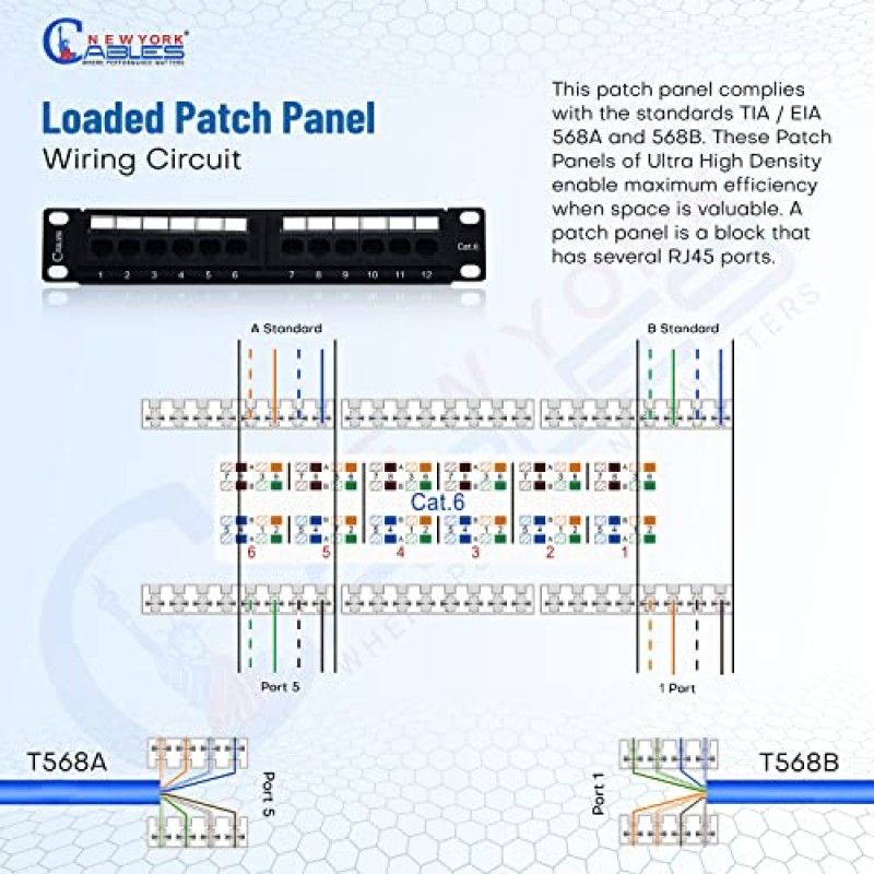 NewYork Cables® Cat6 12 포트 패치 패널(후면 막대, 케이블 타이 및 나사 포함) - 케이블 관리 슬롯이 있는 수평 이더넷 네트워크 패치 패널 - 가정 및 사무실 케이블 정리에 적합