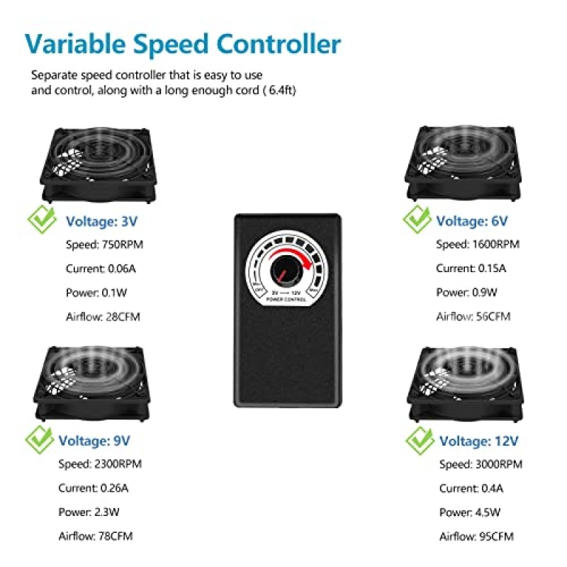 Vriable 속도 컨트롤러가 포함된 Qirssyn 120mm AC 전원 팬, 수신기 증폭기 DVR Playstation 구성 요소 냉각용 AC 110V ~ 220V Vriable 속도 팬