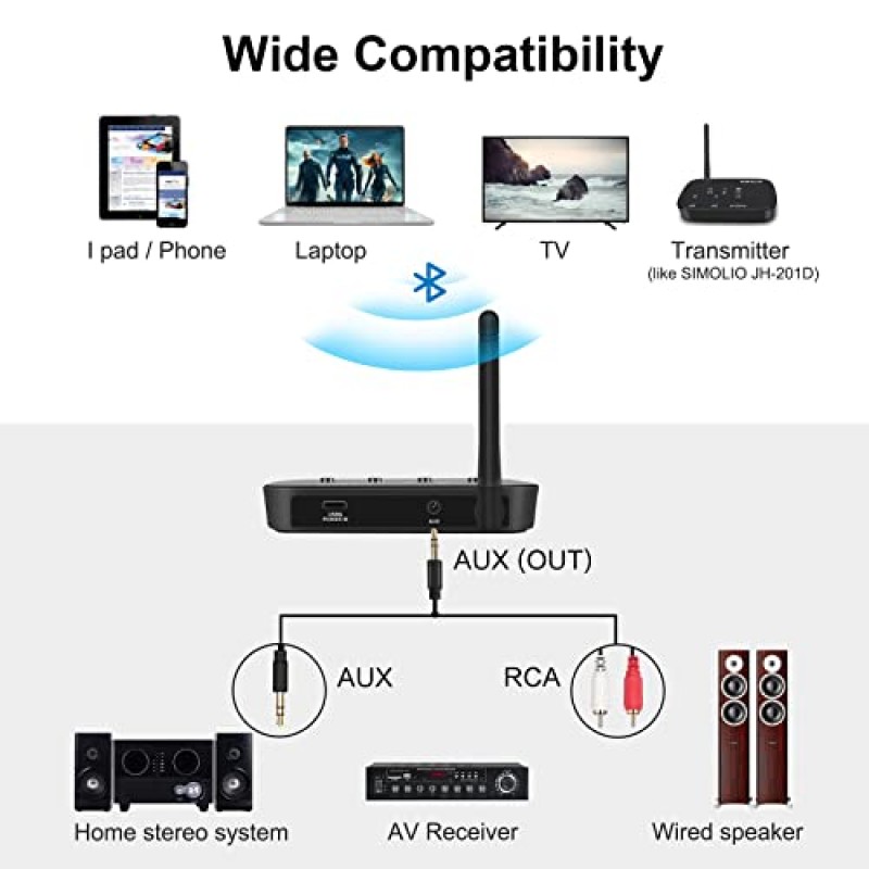 EQ(음악/대화) 및 BT 코덱 디스플레이가 포함된 SIMOLIO 장거리 HD Bluetooth 수신기, 홈 스테레오 및 음악 사운드 스트리밍 시스템용 aptX LL이 포함된 무선 오디오 어댑터, 볼륨 조절, 197FT