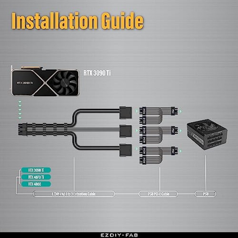 EZDIY-FAB GPU 전원 슬리브 케이블 연장, 16핀(12+4) 12VHPWR PCIe 5.0 커넥터 수 - RTX4070ti/ 4080/ 3090Ti용 3X PCIE 8 핀, 사전 설치된 케이블 빗 -16AWG/검정색 회색
