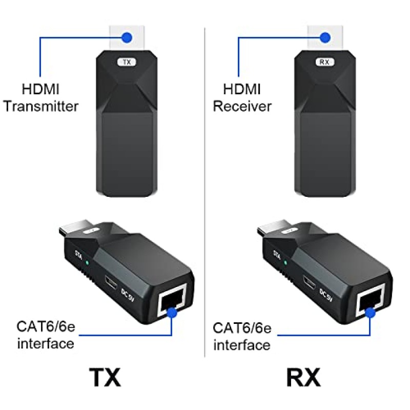 이더넷 1080p@60Hz를 통한 Elalight HDMI 연장기, 3D, 단일 Cat5e/Cat6/Cat 7 이더넷 케이블을 통해, 최대 50m(164Ft) 전송, POC 지원