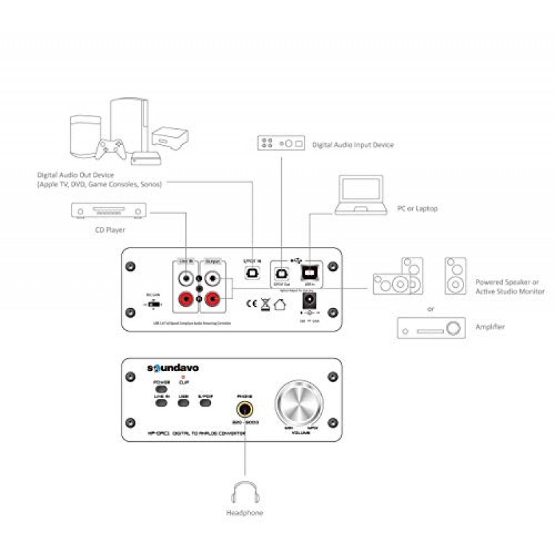 Soundavo HP-DAC1 디지털-아날로그 변환기/헤드폰 프리앰프 DAC(S/PDIF 포함, 라인, PC/노트북용 USB 입력 포함)