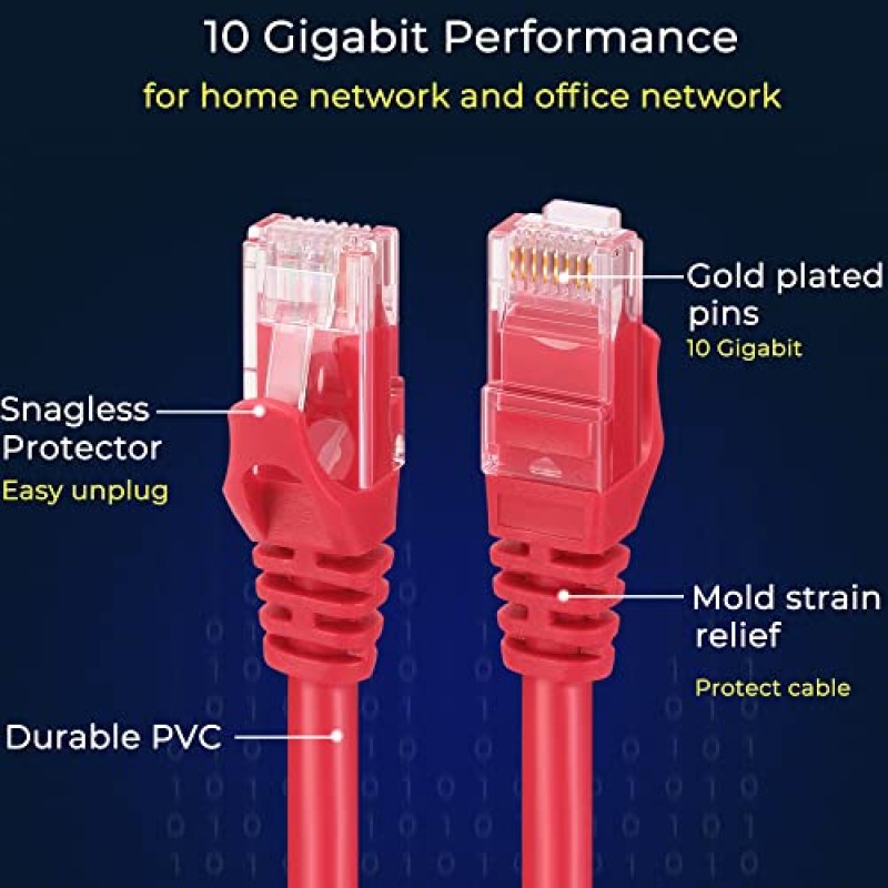 Rapink 패치 케이블 Cat6 0.5ft 24 팩, 이더넷 패치 케이블 10G 지원, 패치 패널-스위치용 Cat 6 패치 케이블, 금도금 빨간색의 유연한 Cat 6 이더넷 케이블