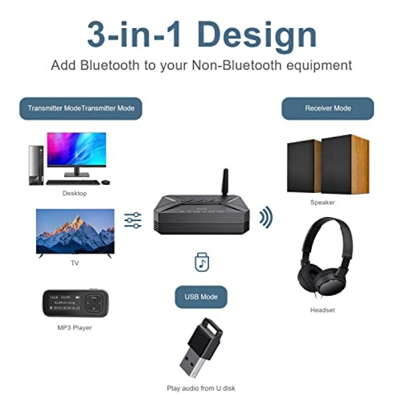 Ankilo Bluetooth 오디오 어댑터, 3 in 1 Bluetooth 무선 Bluetooth 수신기, 스마트폰, 태블릿 및 홈 뮤직 스트리밍 스테레오 시스템용 Bluetooth 5.0 수신기 송신기