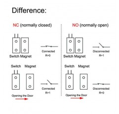 VictorsHome 자기 리드 스위치 RC-36 NC 홈 보안 및 도난 경보 시스템 용 유선 창문 접촉 센서 10 Pcs