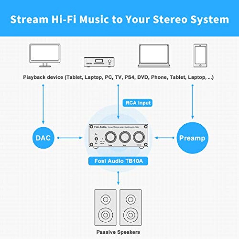 Fosi Audio TB10A 2 채널 증폭기 스테레오 오디오 앰프 미니 Hi-Fi 클래스 D 가정용 스피커용 통합 TPA3116 앰프 100W x 2, 24V 4.5A 전원 공급 장치 포함