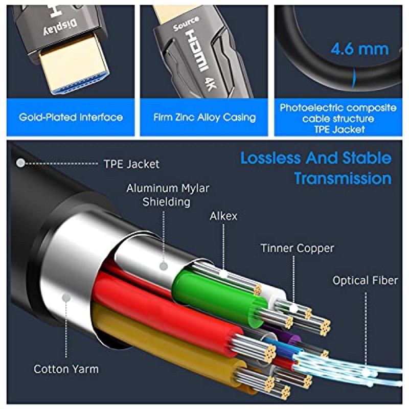 4K 파이버 HDMI 케이블 75피트, 고속 18Gbps 광섬유 HDMI 2.0 케이블은 4K@60Hz, 4:4:4, HDR, Dolby Vision, HDCP 2.2, ARC, 3D를 지원하며 TV 박스/HDTV/프로젝터/블루레이/와 호환 가능 홈시어터 등