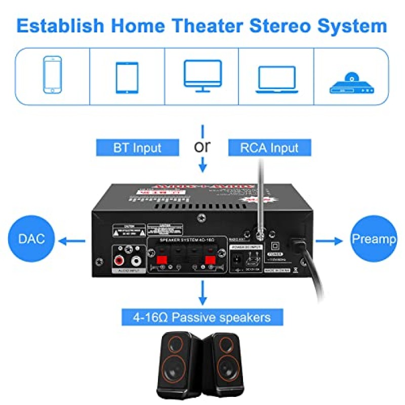 HiFi Bluetooth 오디오 증폭기 298A 미니 스테레오 앰프 RMS 40W 최대 300W 2.0 채널 오디오 전력 증폭기 수신기(가정용 USB FM 마이크 포함, 차량용 스피커 시스템(미국 플러그))