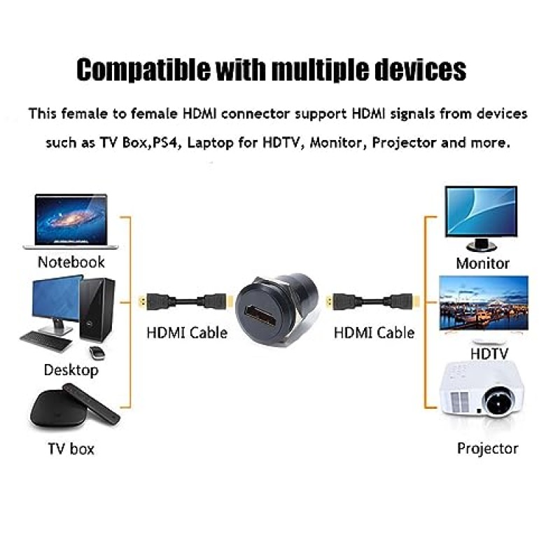 PENGLIN 5PCS HDMI 패널 마운트 어댑터 4K @ 60Hz,HDMI 2.0 패널 스레드 고정 마운트 커플러 TV 모니터 프로젝터 용 암-암