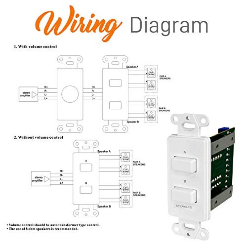 벽면 스피커 선택 스위치 파일 - 홈 오디오 2채널 A/B 듀얼 채널 스피커 컨트롤러 포드 박스 - 실내 또는 실외 스피커 2쌍 제어 및 활성화 PVCS2 흰색