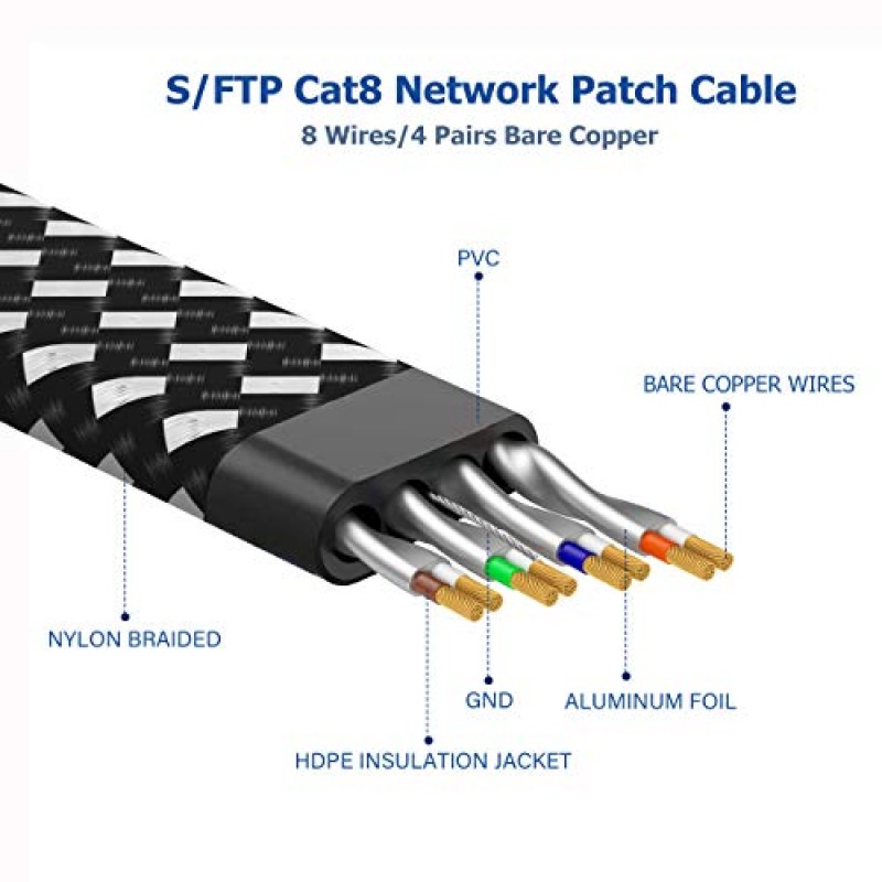 Cat 8 이더넷 케이블 10피트, 나일론 편조 고속 고강도 Cat8 네트워크 LAN 패치 코드, 벽에 차폐된 40Gbps 2000Mhz SFTP RJ45 평면 인터넷 케이블, 모뎀/라우터/게임/PC용 실내 및 실외