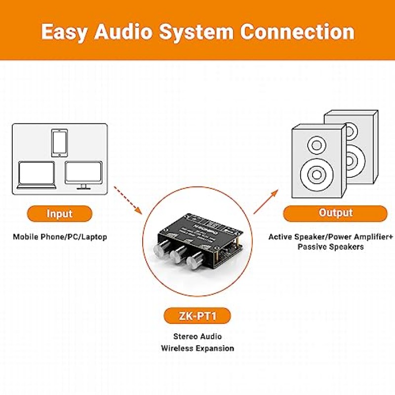 NEOHIPO ZK-PT1 Bluetooth 5.0 2 채널 프리 앰프 보드 스테레오 오디오 미니 프리 앰프 DIY 홈 시어터 HiFi 시스템 용 고음 및 저음 제어 기능이있는 3.5mm AUX 입력