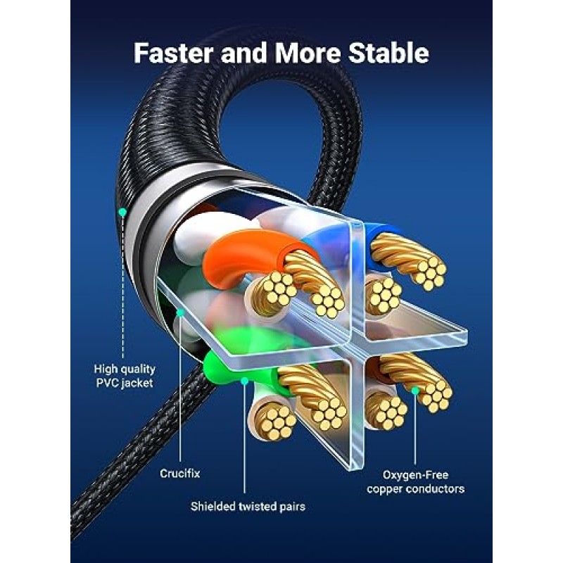 UGREEN Cat 8 이더넷 케이블 25FT, 고속 편조 40Gbps 2000Mhz 네트워크 코드 Cat8 RJ45 차폐 실내 헤비 듀티 LAN 케이블 게임용 PC PS5 PS4 PS3 Xbox 모뎀 라우터 25FT와 호환 가능