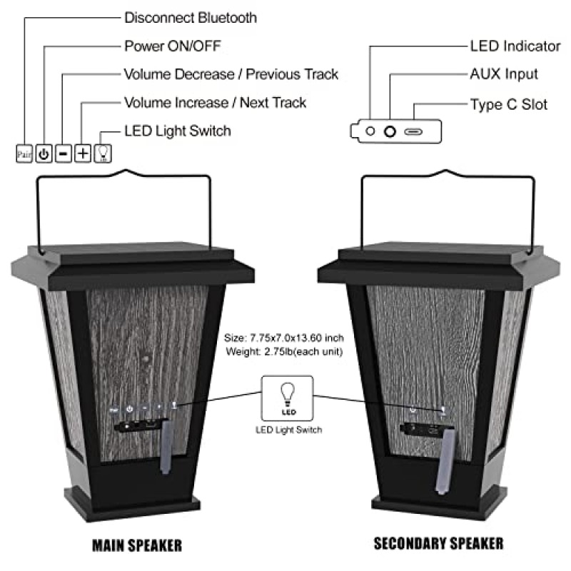 pohopa 블루투스 스피커 방수, 태양열 구동 2팩 진정한 무선 스테레오 사운드 20W 스피커 듀얼 페어링 랜턴 실내 실외 스피커, 20피스 LED 조명, 풍부한 베이스, 블랙