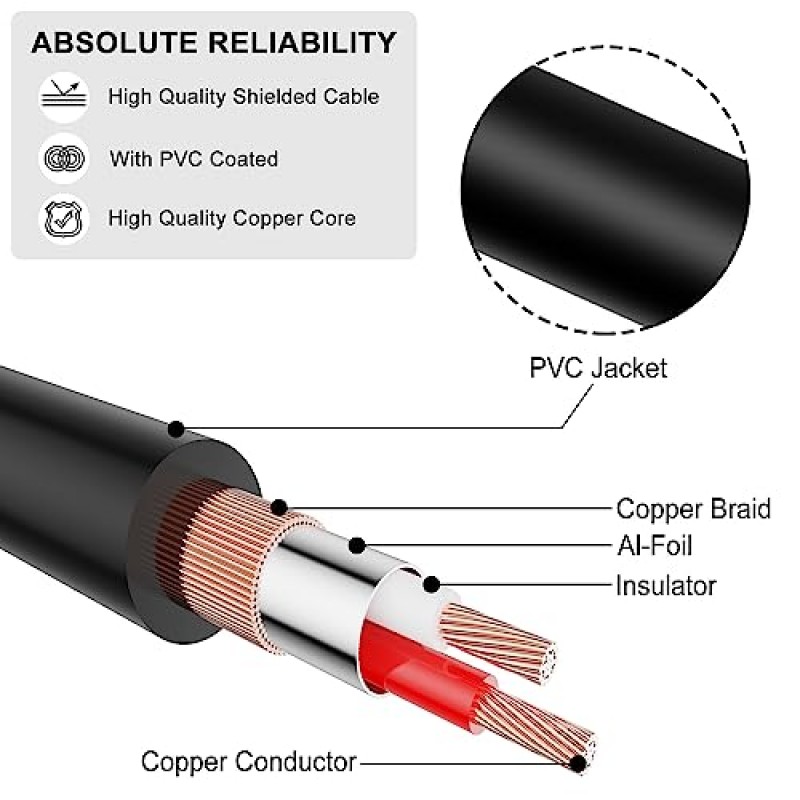 J&D USB-C ~ 6.35mm 1/4인치 TS 오디오 케이블, 앰프, 홈 시어터용 금도금 USB 유형 C ~ 6.35mm 1/4인치 수 TS 모노 상호 연결 어댑터 케이블, iPhone 15 시리즈와 호환 가능, 6.6피트