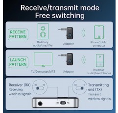 FMIIFMS Bluetooth 5.3 어댑터 3.5mm 잭 Aux 동글, 차량용 오디오/홈 스테레오/헤드폰/스피커/프로젝터 용 2-in-1 Bluetooth 송신기 수신기