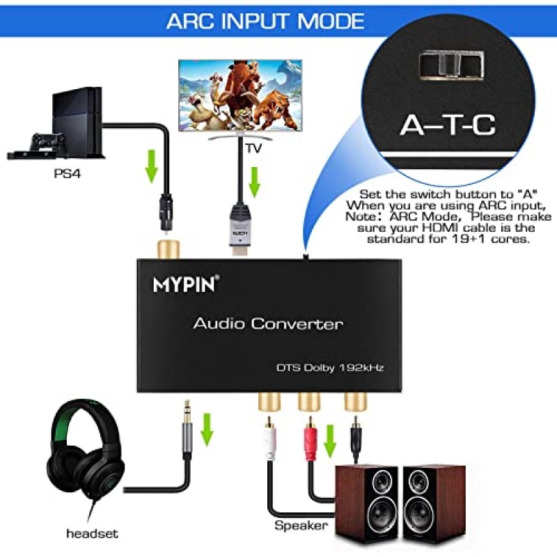 192KHz DAC 변환기 다기능 오디오 변환기, HDMI ARC 오디오 추출기 어댑터, Toslink(광) 또는 동축 또는 HDMI ARC 입력 - 동축 + Toslink(광) + 스테레오 L/R + 3.5mm 잭 출력