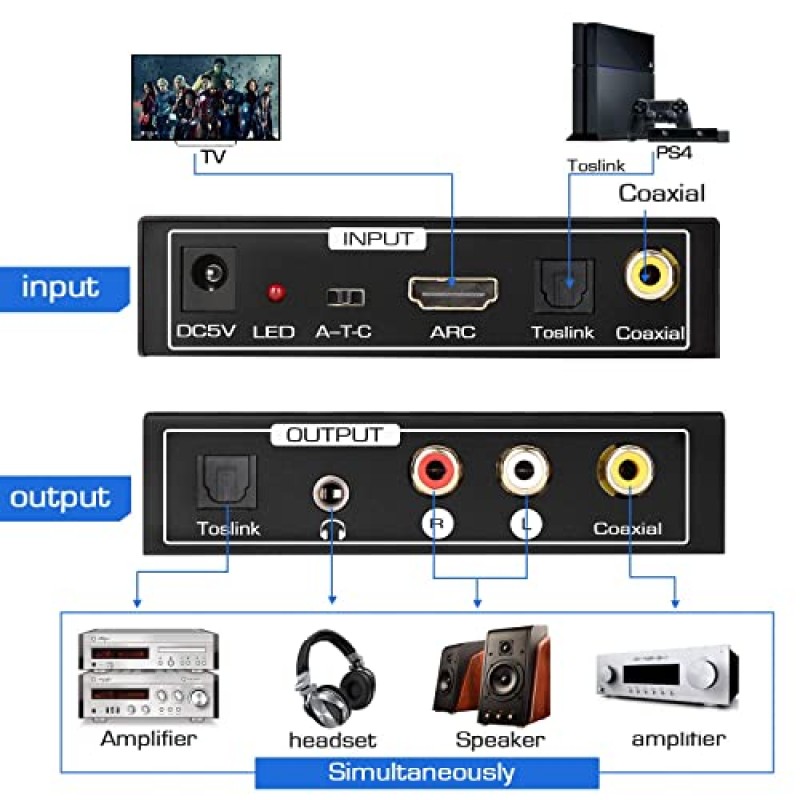 192KHz DAC 변환기 다기능 오디오 변환기, HDMI ARC 오디오 추출기 어댑터, Toslink(광) 또는 동축 또는 HDMI ARC 입력 - 동축 + Toslink(광) + 스테레오 L/R + 3.5mm 잭 출력