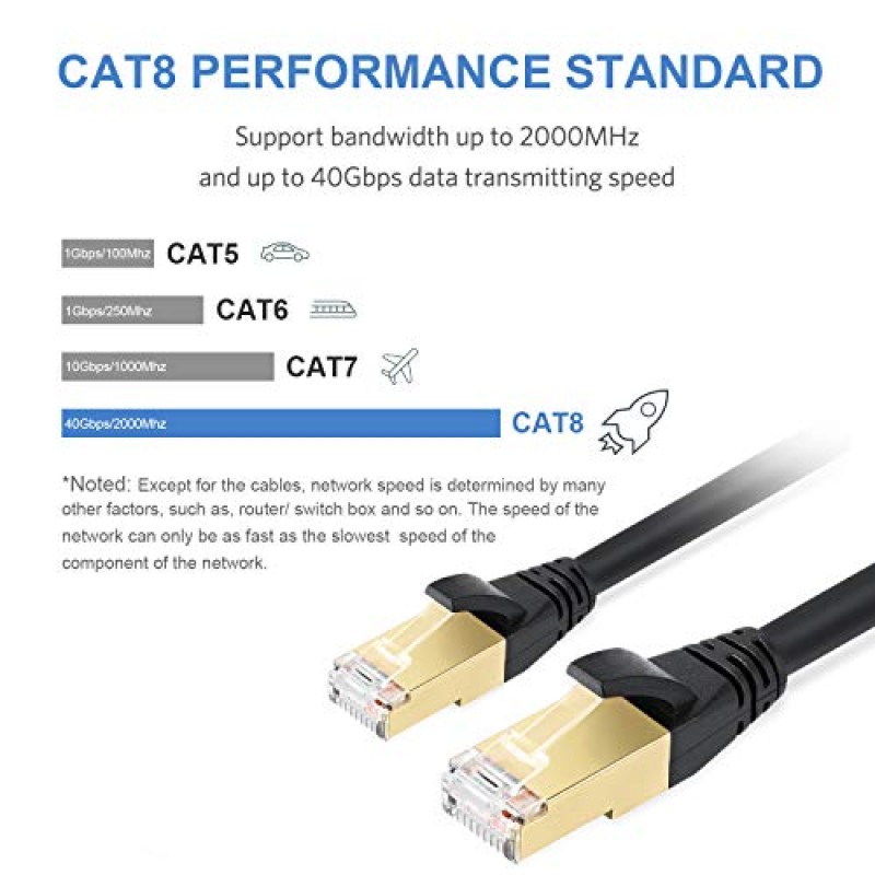 DbillionDa Cat8 이더넷 케이블, 실외 및 실내, 50FT 고속 26AWG Cat8 LAN 네트워크 케이블 40Gbps, 2000Mhz(금도금 RJ45 커넥터 포함), 라우터용 내후성 S/FTP 자외선 방지