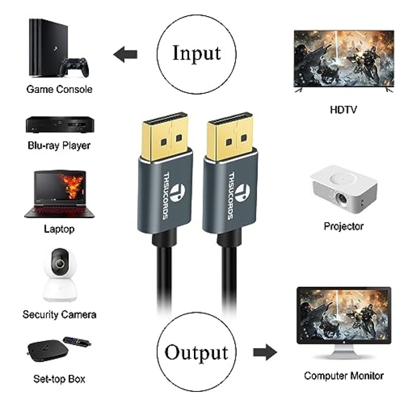 Tsucords DisplayPort 케이블 6.6FT, 인증된 울트라 슬림 & 씬 8K 4K 디스플레이 포트 1.4 케이블(DP 케이블) 노트북, PC, 모니터용 8K@60Hz, 4K@144Hz 32.4Gbps 지원