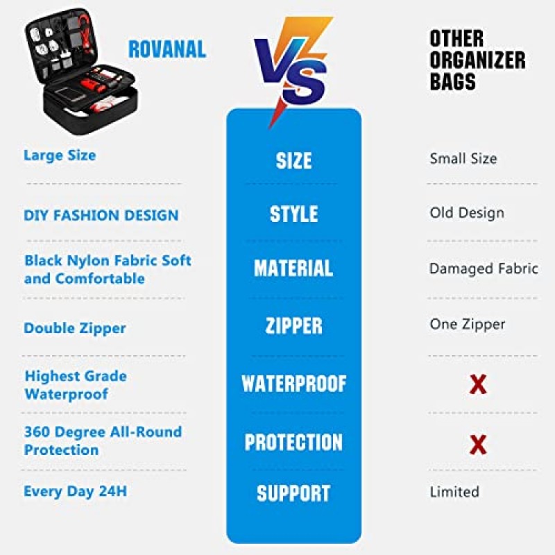 Rovanal 대형 전자 정리함, 여행용 케이블 정리 가방 - 전자 액세서리 케이블, 코드, 충전기, 전화, 이어폰, 검정색용 방수 보관 가방