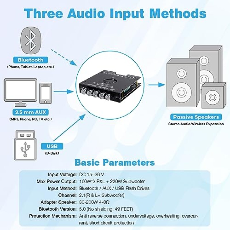 TDA7498E Bluetooth 증폭기 보드 160W×2+220W 서브우퍼 DIY 스피커용 고음 및 저음 제어 기능이 있는 2.1 채널 오디오 수신기 전력 증폭기 모듈