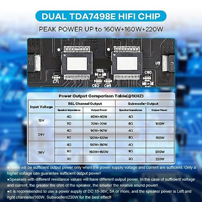 TDA7498E Bluetooth 증폭기 보드 160W×2+220W 서브우퍼 DIY 스피커용 고음 및 저음 제어 기능이 있는 2.1 채널 오디오 수신기 전력 증폭기 모듈