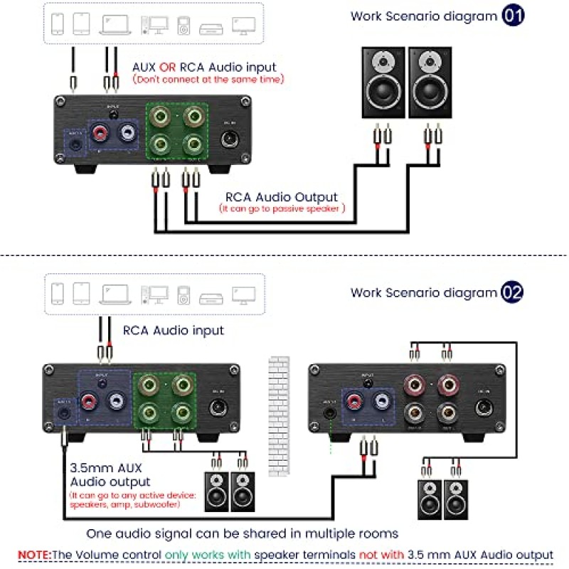 AIYIMA A07 TPA3255 전력 증폭기 300Wx2 HiFi 클래스 D 스테레오 디지털 오디오 앰프 패시브 스피커 용 미니 2 채널 증폭기 DC 32V 전원 어댑터가있는 데스크탑 책장 홈 시어터 시스템