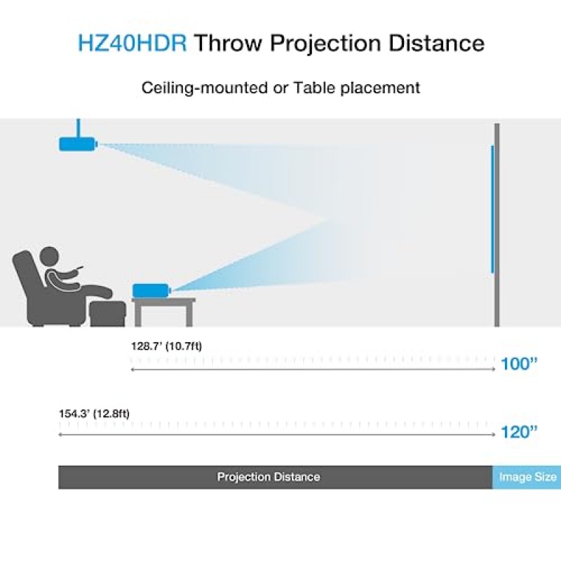 Optoma HZ40HDR 소형 장거리 레이저 홈 시어터 및 게임 프로젝터, 4K HDR 입력을 갖춘 1080p HD, 주야간 시청을 위한 고휘도 4,000루멘