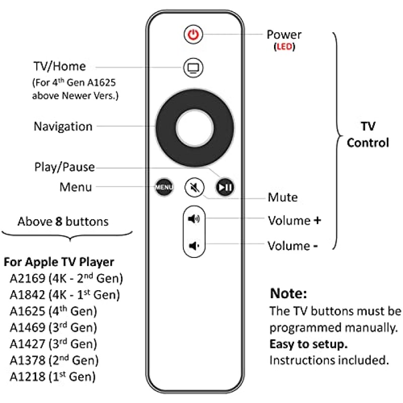 [2 팩] aarooGo[홈 & 볼륨 포함] Apple TV 4K HD A2169 A1842 A1625 A1427 A1469 A1378 A1218(아이보리)용 제어