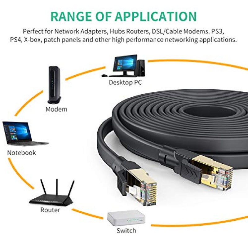 Cat 8 이더넷 케이블 10피트, 플랫 이더넷 케이블 인터넷 케이블 LAN 케이블 고속 이더넷 케이블 - Cat7/Cat 6e 이더넷 케이블보다 빠름