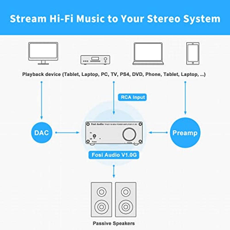 Fosi Audio V1.0G 홈 스피커용 2 채널 클래스 D 미니 스테레오 앰프 TPA3116 50W x 2(전원 공급 장치 포함)