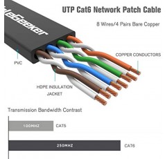 Cat 6 이더넷 케이블 5피트(10팩)(Cat5e 가격이지만 대역폭은 더 높음) 플랫 인터넷 네트워크 케이블 - Cat6 이더넷 패치 케이블 짧은 - Snagless RJ45 커넥터가 있는 검은색 컴퓨터 LAN 케이블