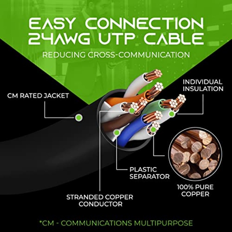 GearIT Cat 6 이더넷 케이블 6피트(20팩) - Cat6 패치 케이블, Cat 6 패치 케이블, Cat6 케이블, Cat 6 케이블, Cat6 이더넷 케이블, 네트워크 케이블, 인터넷 케이블 - 검정색 6피트