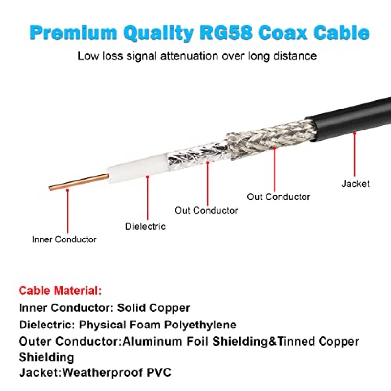 MOOKEERF SMA 남성 - SMA 남성 케이블 10피트,RG58 SMA 케이블 50ohm SMA 남성 - 남성 동축 케이블 3G/4G/LTE/GPS/RF 라디오/WiFi 안테나 애플리케이션용 저손실 SMA 확장 안테나 케이블