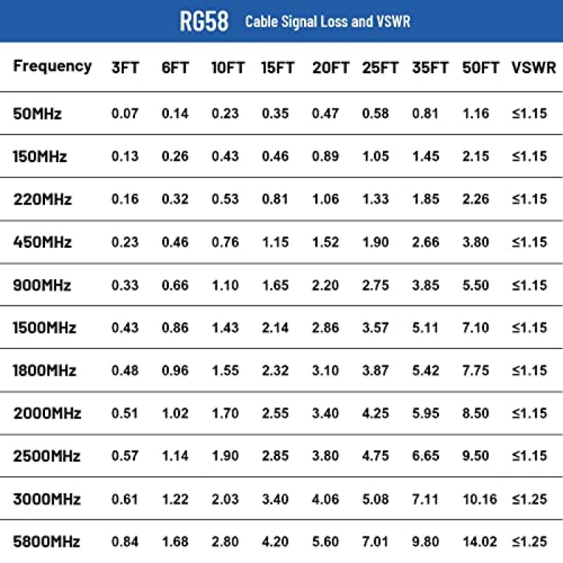 MOOKEERF SMA 남성 - SMA 남성 케이블 10피트,RG58 SMA 케이블 50ohm SMA 남성 - 남성 동축 케이블 3G/4G/LTE/GPS/RF 라디오/WiFi 안테나 애플리케이션용 저손실 SMA 확장 안테나 케이블