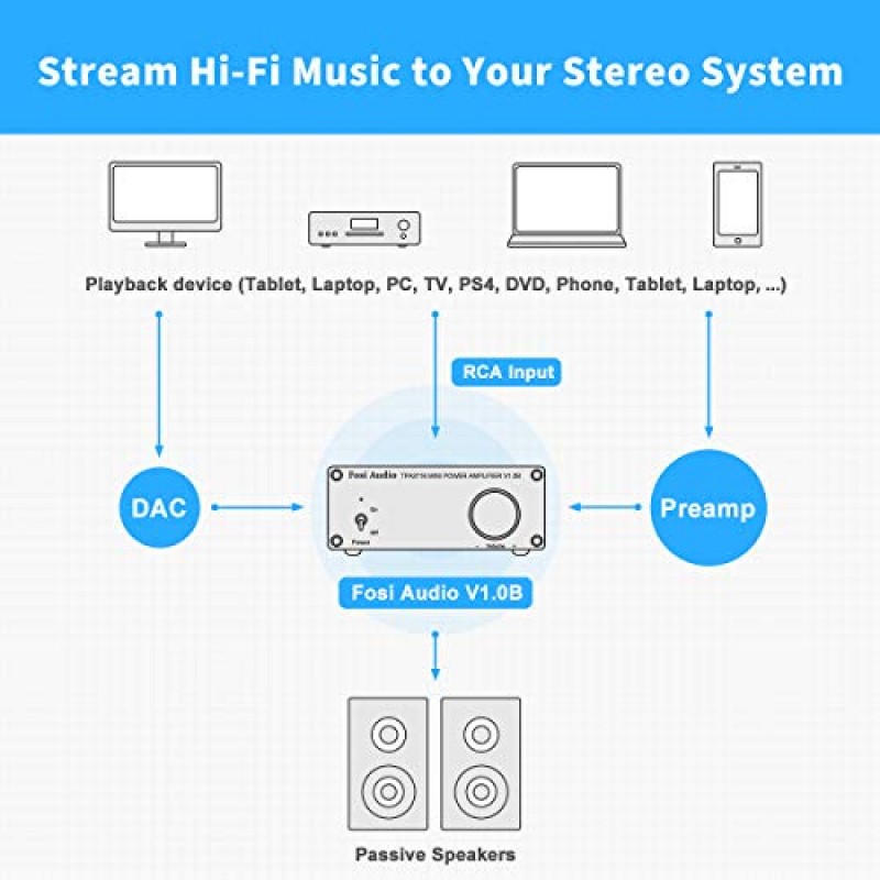 Fosi Audio V1.0B 2 채널 증폭기 스테레오 오디오 앰프 미니 Hi-Fi 클래스 D 가정용 스피커용 통합 TPA3116 앰프 50W x 2, 19V 4.74A 전원 공급 장치