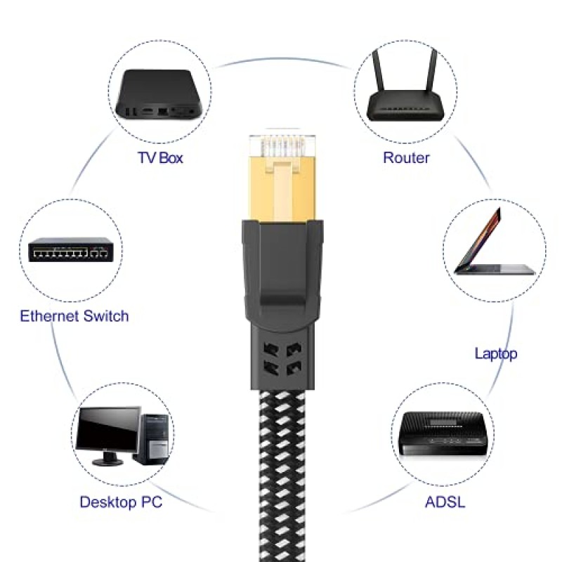 Cat 8 이더넷 케이블, 1.5Ft 3Ft 6Ft 10Ft 15Ft 20Ft 30Ft 50Ft 60Ft 100Ft 200Ft 나일론 편조 고속 헤비 듀티 네트워크 LAN 코드, 벽에 차폐된 인터넷 케이블, 모뎀/라우터/PC용 실내 및 실외
