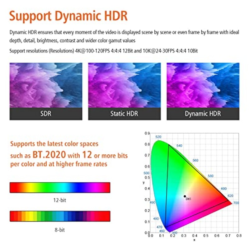 RUIPRO 8K HDMI 광섬유 케이블 CL2 정격 6피트 48Gbps 8K60Hz 4K120Hz RTX4080/4090/3080/3090, Xbox S/X, PS5/4, AVR, 프로젝터, LG/삼성/소니 TV용 동적 HDR eARC HDCP2.2/2.3