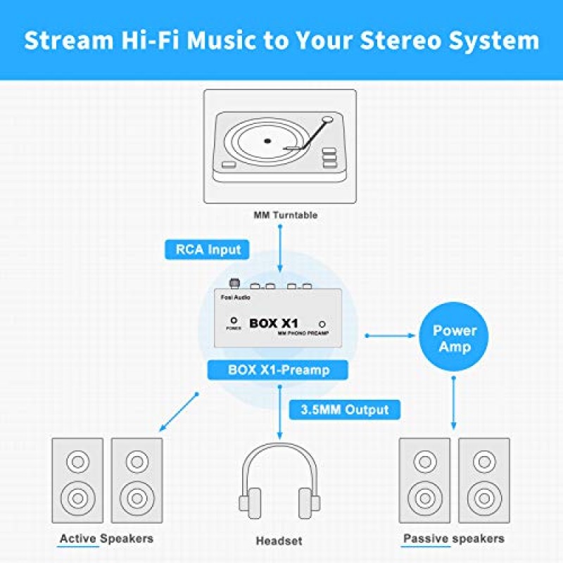 Fosi Audio Box X1 MM 턴테이블용 포노 프리앰프 미니 스테레오 오디오 Hi-Fi 축음기/레코드 플레이어 프리앰프(3.5MM 헤드폰 및 DC 12V 전원 공급 장치가 있는 RCA 출력 포함)