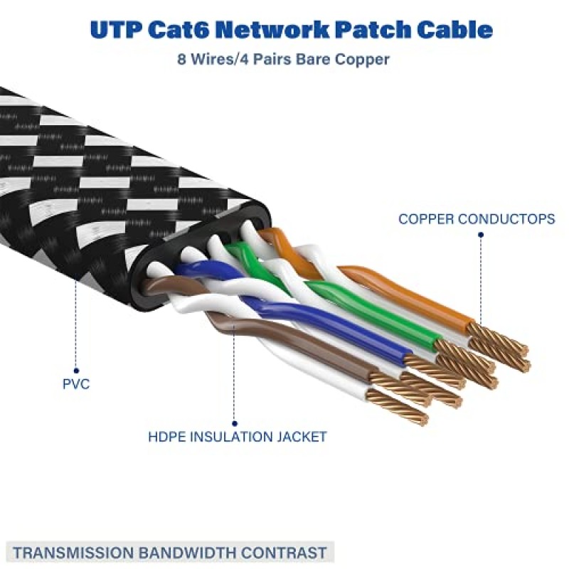 Cat 8 이더넷 케이블 6피트 2팩, 나일론 편조 고속 고강도 Cat8 네트워크 LAN 패치 코드, 벽에 차폐된 40Gbps 2000Mhz SFTP RJ45 플랫 케이블, 모뎀/라우터/게임/PC용 실내 및 실외