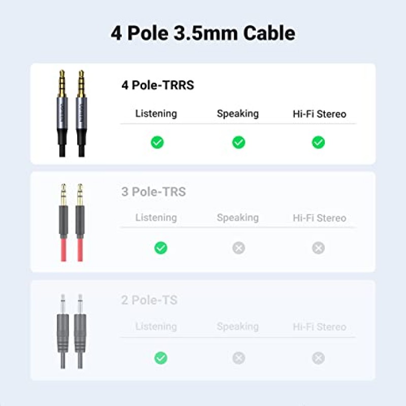 UGREEN 3.5mm 오디오 케이블 편조 4극 Hi-Fi 스테레오 TRRS 잭 차폐형 남성-남성 AUX 코드 아이패드, 삼성 휴대폰, 태블릿, 카 홈 스테레오, 헤드폰, 스피커, 16FT와 호환 가능