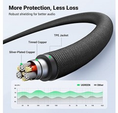 UGREEN 3.5mm 오디오 케이블 편조 4극 Hi-Fi 스테레오 TRRS 잭 차폐형 남성-남성 AUX 코드 아이패드, 삼성 휴대폰, 태블릿, 카 홈 스테레오, 헤드폰, 스피커, 16FT와 호환 가능