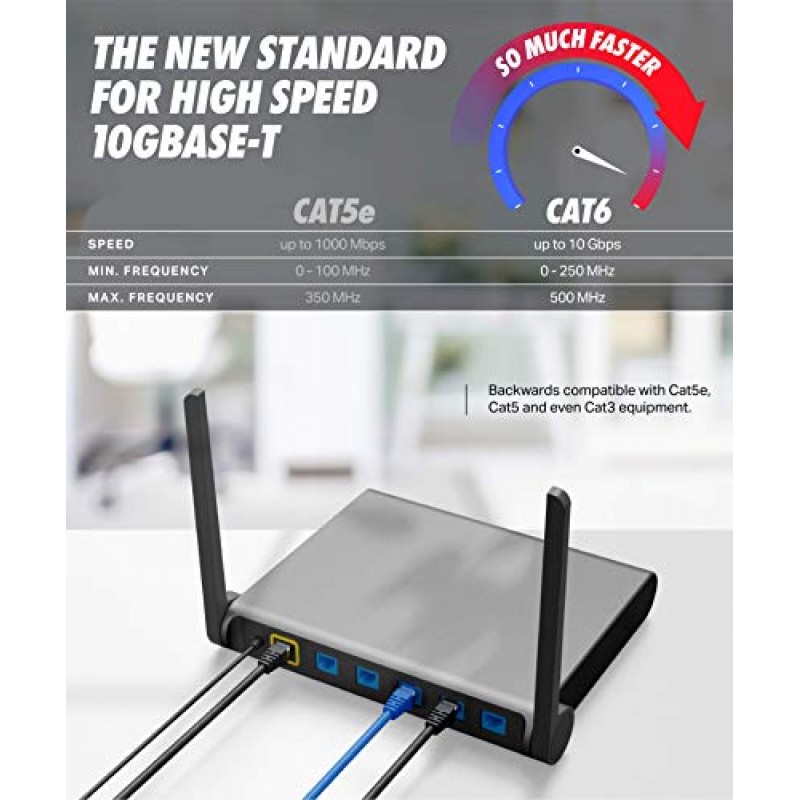 Ultra Clarity 케이블 Cat6 이더넷 케이블, 100피트 - RJ45, LAN, UTP CAT 6, 네트워크 코드, 패치, 긴 인터넷 케이블 - 100피트 - 파란색